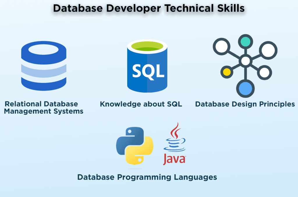 Database Development for IT Services